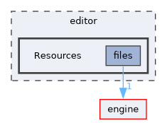 editor/Resources