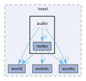 engine/src/toast/audio