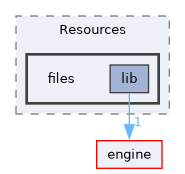 editor/Resources/files