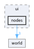 engine/src/toast/ui/nodes