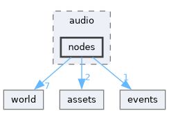 engine/src/toast/audio/nodes