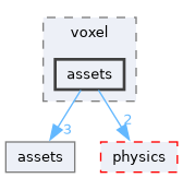 engine/src/toast/voxel/assets