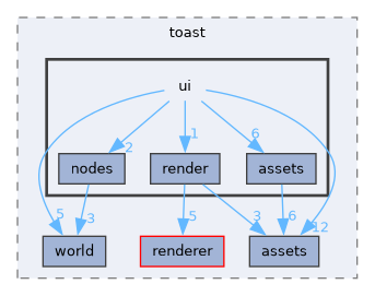 engine/src/toast/ui