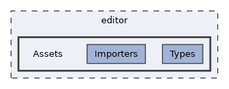 editor/Assets