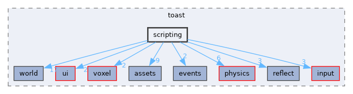 engine/src/toast/scripting