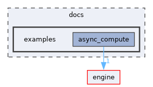 docs/examples