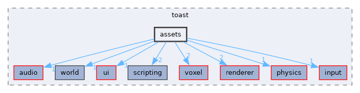 engine/src/toast/assets