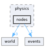 engine/src/toast/physics/nodes