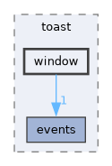 engine/src/toast/window
