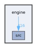 engine