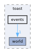 engine/src/toast/events
