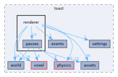 engine/src/toast/renderer