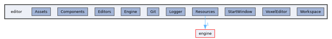 editor