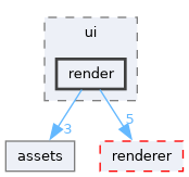 engine/src/toast/ui/render