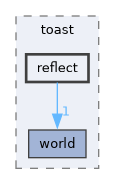 engine/src/toast/reflect