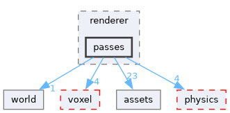 engine/src/toast/renderer/passes