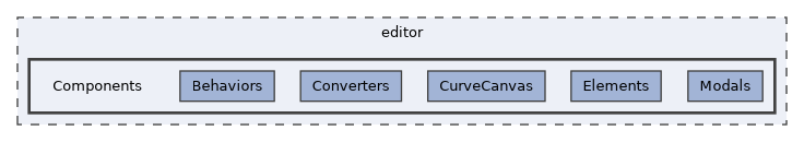 editor/Components