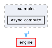 docs/examples/async_compute