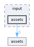 engine/src/toast/input/assets