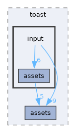 engine/src/toast/input